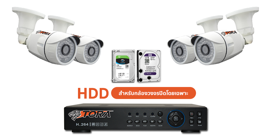 กล้องวงจรปิด